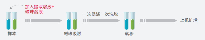 c7c7娱乐平台官网入口(中国游)官方网站