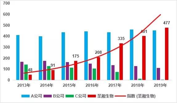 c7c7娱乐平台官网入口(中国游)官方网站