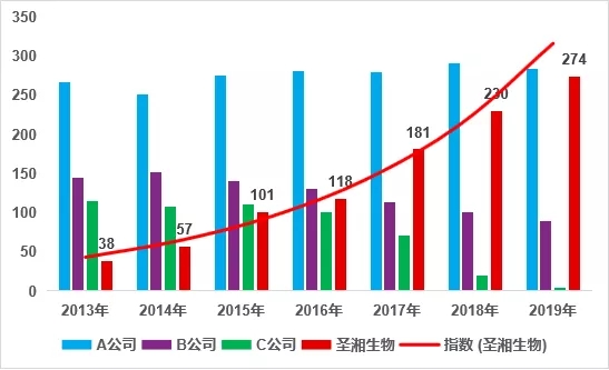 c7c7娱乐平台官网入口(中国游)官方网站