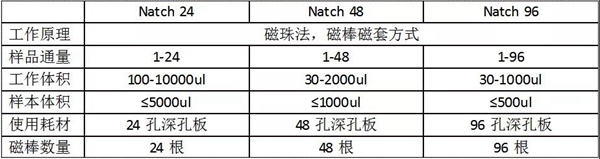 c7c7娱乐平台官网入口(中国游)官方网站