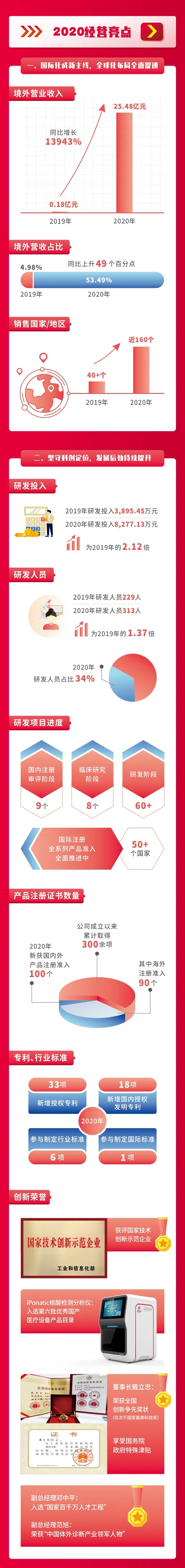 c7c7娱乐平台官网入口(中国游)官方网站